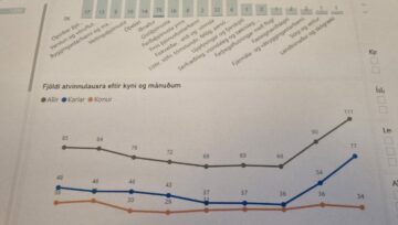 Staðan í atvinnumálum til umræðu í kvöld