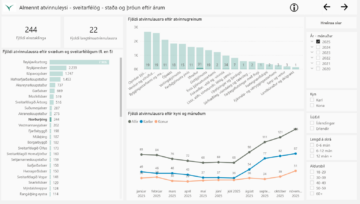 Vaxandi atvinnuleysi á svæðinu